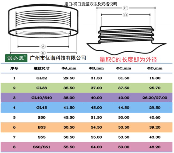 溶劑瓶和廢液桶口徑一樣嗎？
