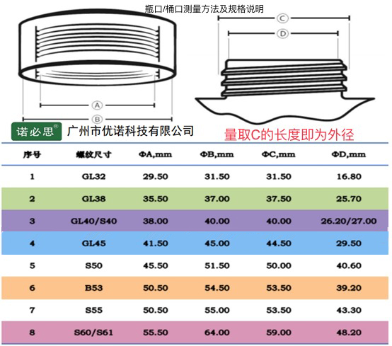 溶劑瓶安全蓋在工作環境安全中有哪些作用